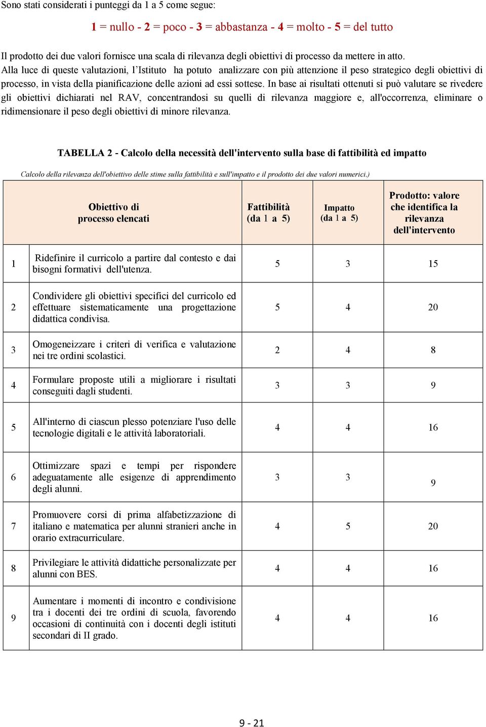 Alla luce di queste valutazioni, l Istituto ha potuto analizzare con più attenzione il peso strategico degli obiettivi di processo, in vista della pianificazione delle azioni ad essi sottese.