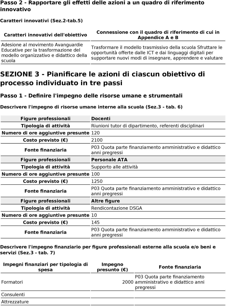 dai linguaggi digitali per supportare nuovi modi di insegnare, apprendere e valutare SEZIONE 3 - Pianificare le azioni di ciascun obiettivo di processo individuato in tre passi Passo 1 - Definire