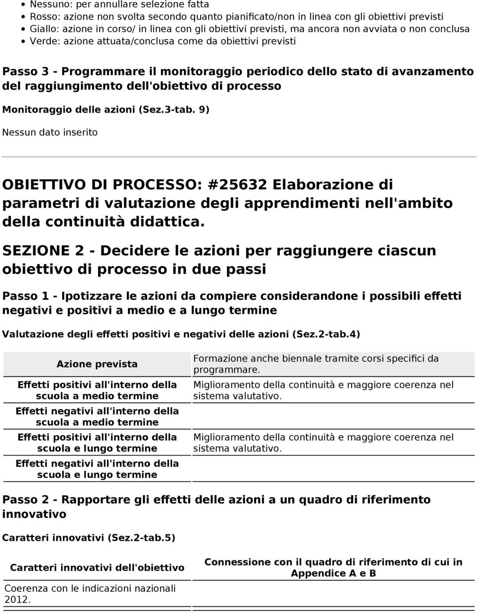 processo Monitoraggio delle azioni (Sez.3-tab. 9) OBIETTIVO DI PROCESSO: #25632 Elaborazione di parametri di valutazione degli apprendimenti nell'ambito della continuità didattica.