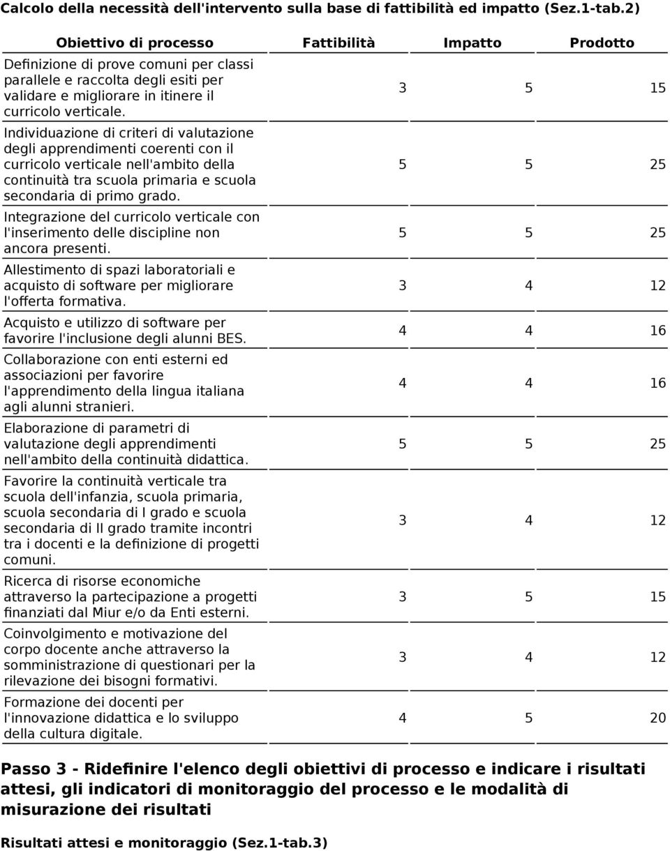 Individuazione di criteri di valutazione degli apprendimenti coerenti con il curricolo verticale nell'ambito della continuità tra scuola primaria e scuola secondaria di primo grado.