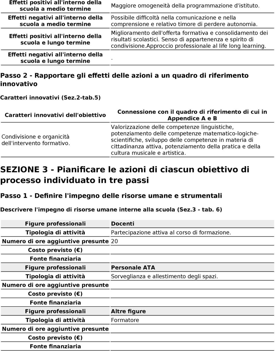 Senso di appartenenza e spirito di condivisione.approccio professionale al life long learning.