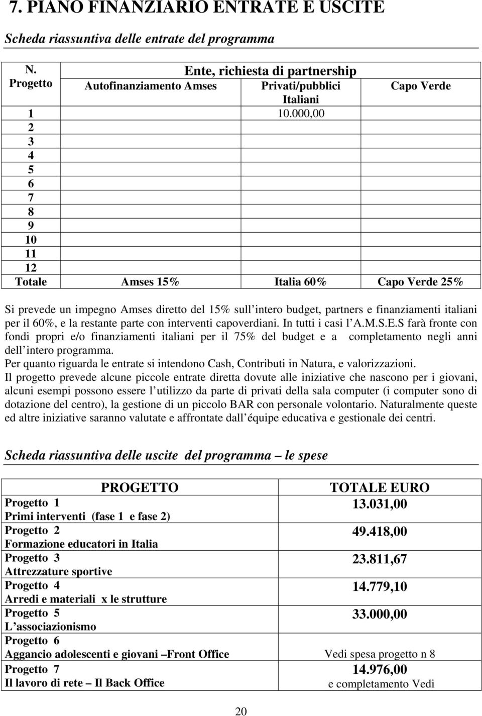 parte con interventi capoverdiani. In tutti i casi l A.M.S.E.S farà fronte con fondi propri e/o finanziamenti italiani per il 75% del budget e a completamento negli anni dell intero programma.
