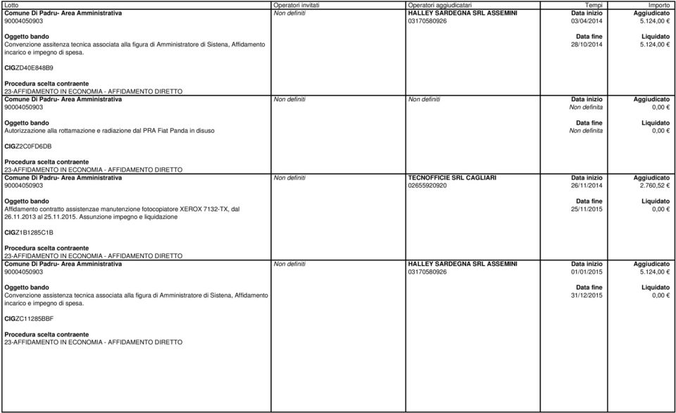 760,52 Affidamento contratto assistenzae manutenzione fotocopiatore XEROX 7132-TX, dal 26.11.2013 al 25.11.2015.