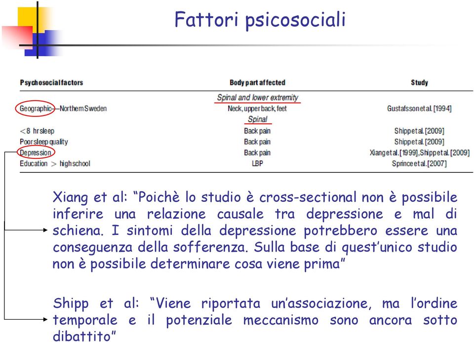 I sintomi della depressione potrebbero essere una conseguenza della sofferenza.