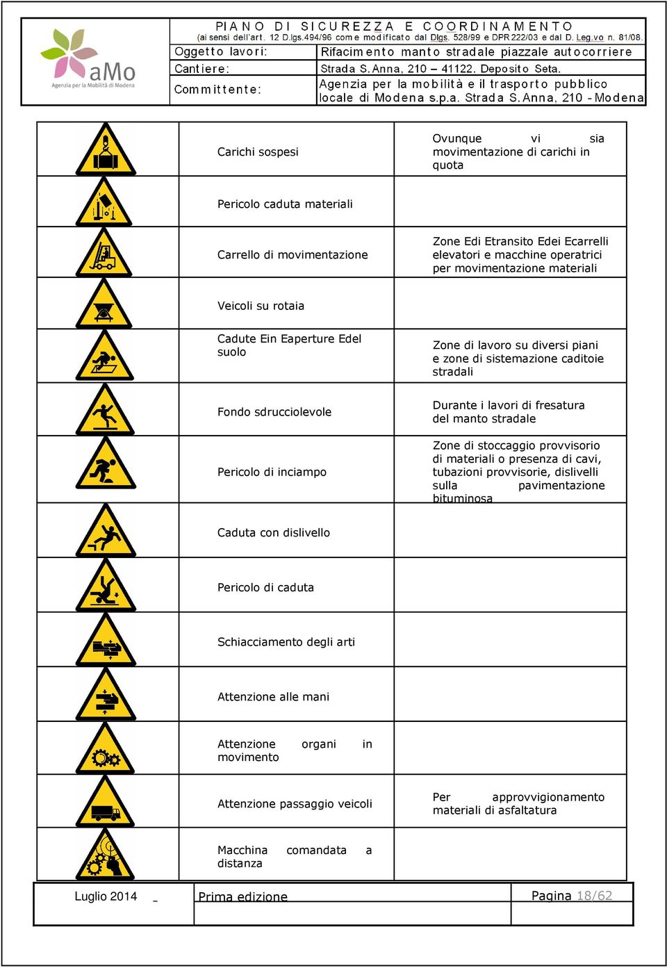 lavori di fresatura del manto stradale Zone di stoccaggio provvisorio di materiali o presenza di cavi, tubazioni provvisorie, dislivelli sulla pavimentazione bituminosa Caduta con dislivello Pericolo