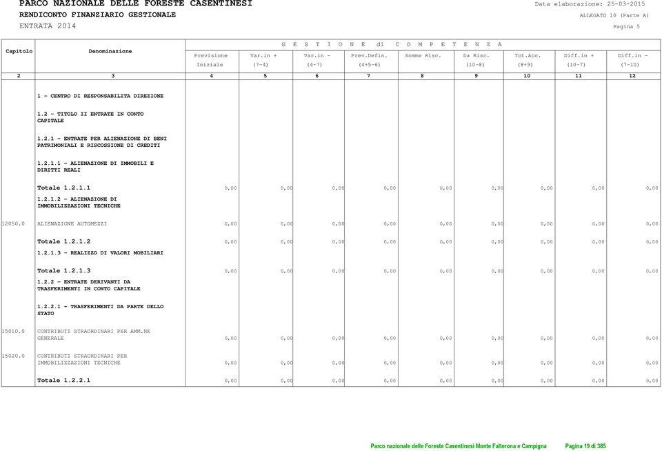 in - (7-10) 2 3 4 5 6 7 8 9 10 11 12 1 - CENTRO DI RESPONSABILITA DIREZIONE 1.2 - TITOLO II ENTRATE IN CONTO CAPITALE 1.2.1 - ENTRATE PER ALIENAZIONE DI BENI PATRIMONIALI E RISCOSSIONE DI CREDITI 1.2.1.1 - ALIENAZIONE DI IMMOBILI E DIRITTI REALI Totale 1.