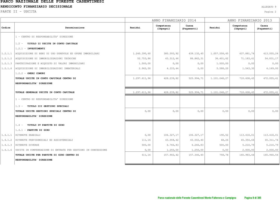 240.395,60 380.593,92 439.132,40 1.057.558,45 637.881,74 413.055,24 1.2.1.2 ACQUISIZIONE DI IMMOBILIZZAZIONI TECNICHE 52.753,86 43.312,46 86.862,31 36.401,62 71.183,41 54.831,17 1.2.1.3 PARTECIPAZIONE E ACQUISTO DI VALORI IMMOBILIARI 1.