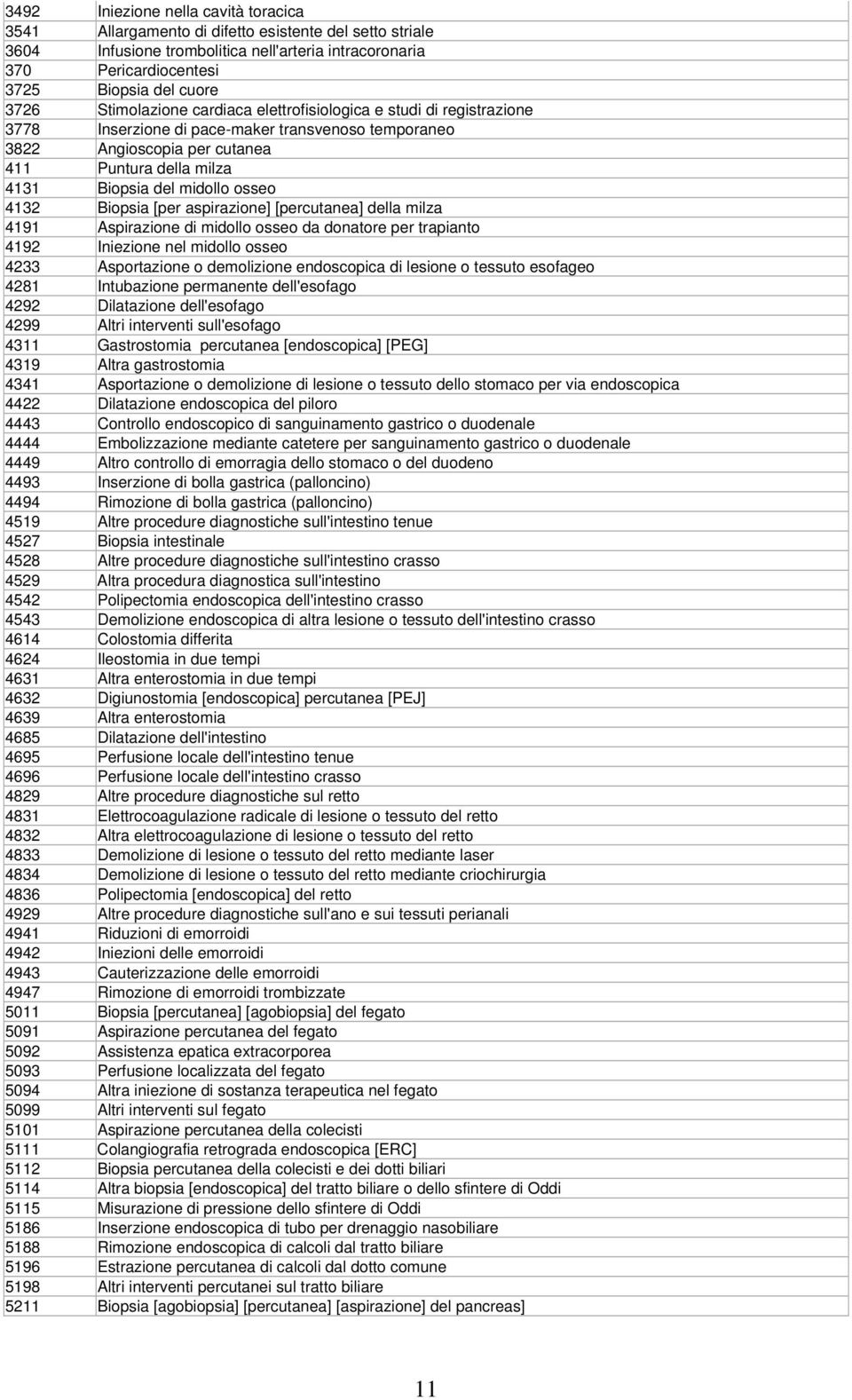 osseo 4132 Biopsia [per aspirazione] [percutanea] della milza 4191 Aspirazione di midollo osseo da donatore per trapianto 4192 Iniezione nel midollo osseo 4233 Asportazione o demolizione endoscopica