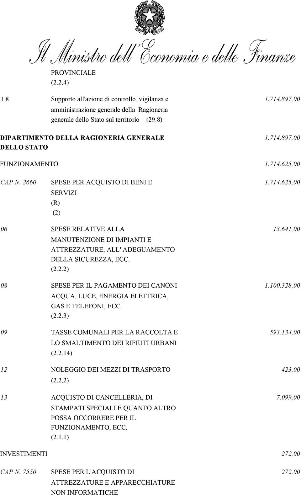 641,00 MANUTENZIONE DI IMPIANTI E ATTREZZATURE, ALL' ADEGUAMENTO DELLA SICUREZZA, ECC. 08 SPESE PER IL PAGAMENTO DEI CANONI 1.100.328,00 GAS E TELEFONI, ECC. 09 TASSE COMUNALI PER LA RACCOLTA E 593.