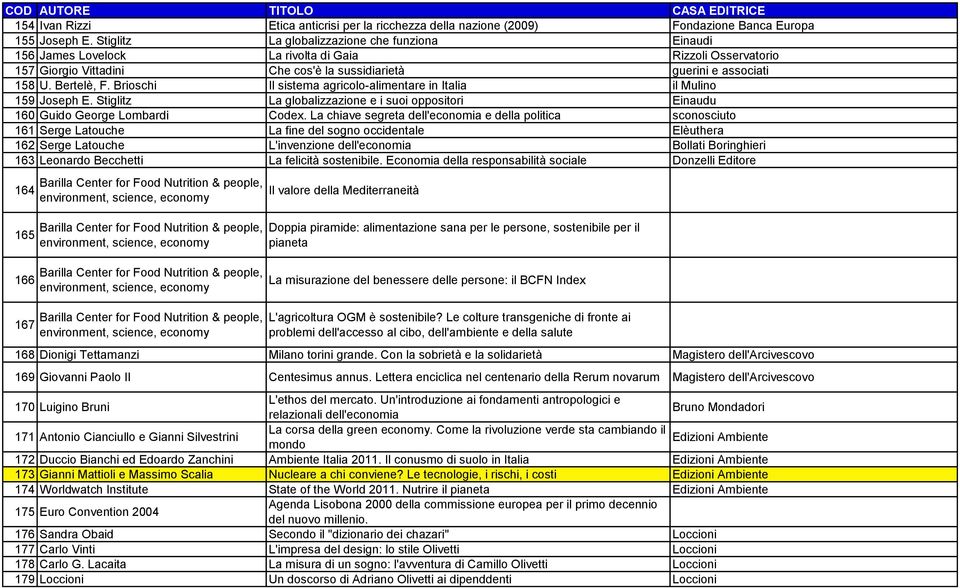 Brioschi Il sistema agricolo-alimentare in Italia il Mulino 159 Joseph E. Stiglitz La globalizzazione e i suoi oppositori Einaudu 160 Guido George Lombardi Codex.