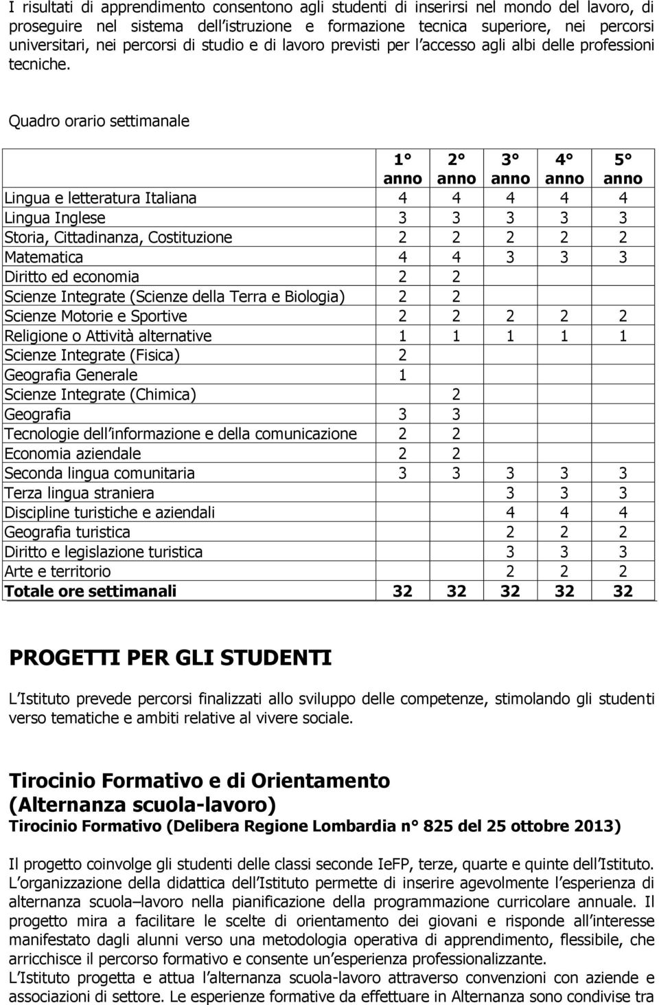 Quadro orario settimanale 1 2 3 4 5 Lingua e letteratura Italiana 4 4 4 4 4 Lingua Inglese 3 3 3 3 3 Storia, Cittadinanza, Costituzione 2 2 2 2 2 Matematica 4 4 3 3 3 Diritto ed economia 2 2 Scienze