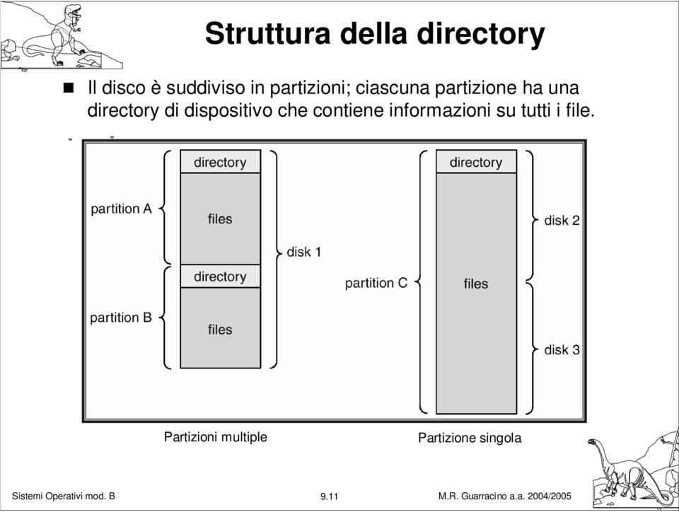 di dispositivo che contiene informazioni su tutti