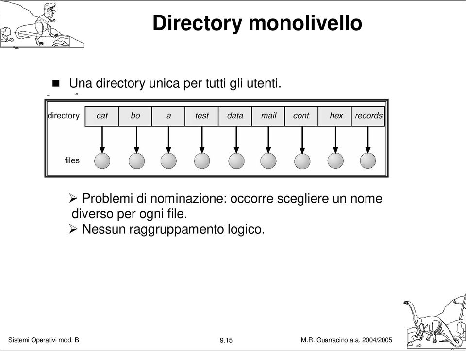 Problemi di nominazione: occorre scegliere