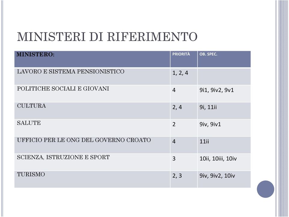 9iv2, 9v1 CULTURA 2, 4 9i, 11ii SALUTE 2 9iv, 9iv1 UFFICIO PER LE ONG DEL