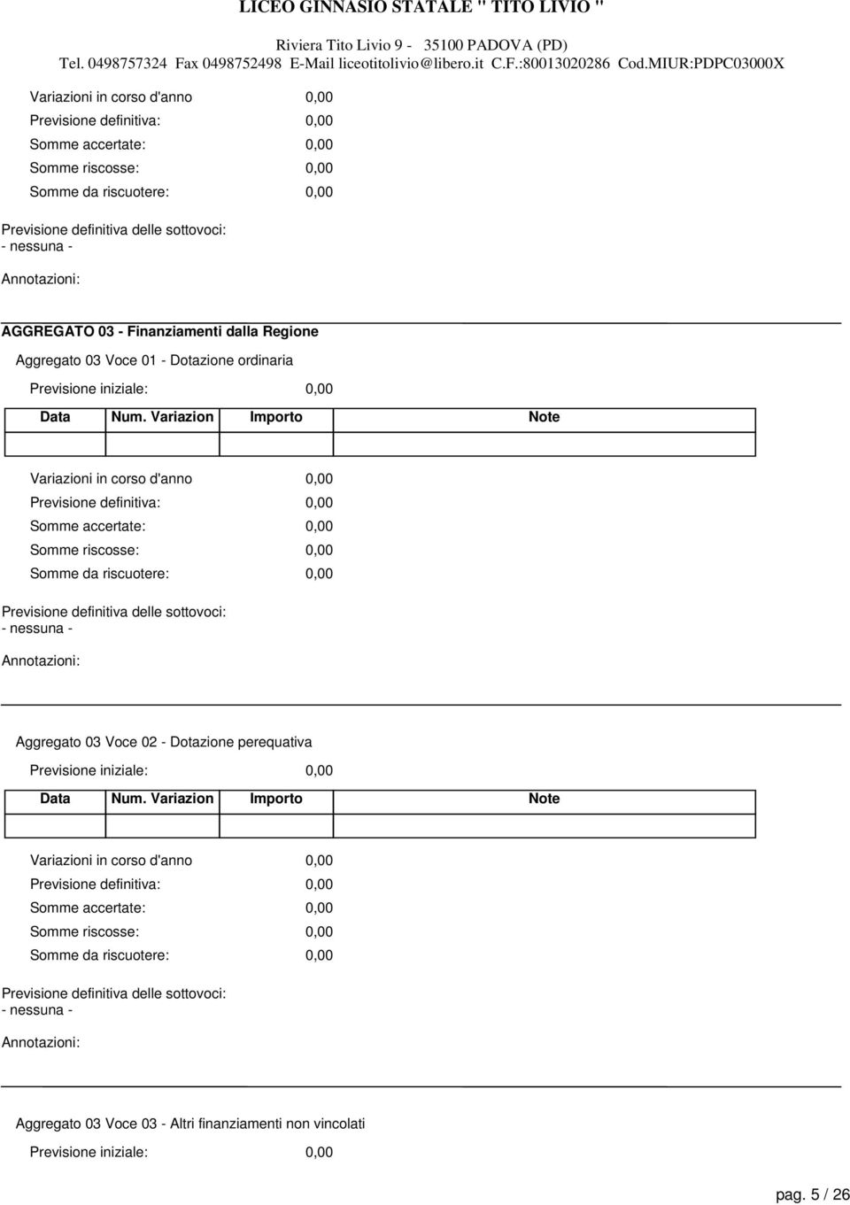 Aggregato 03 Voce 02 - Dotazione perequativa