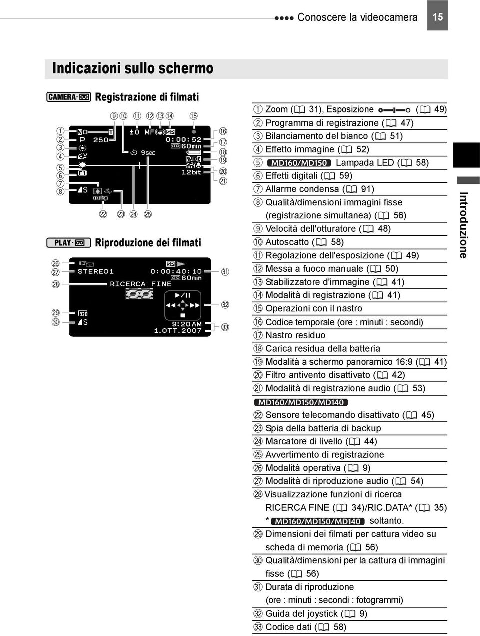 58) Regolazione dell'esposizione ( 49) Messa a fuoco manuale ( 50) Stabilizzatore d'immagine ( 41) Modalità di registrazione ( 41) Operazioni con il nastro Codice temporale (ore : minuti : secondi)