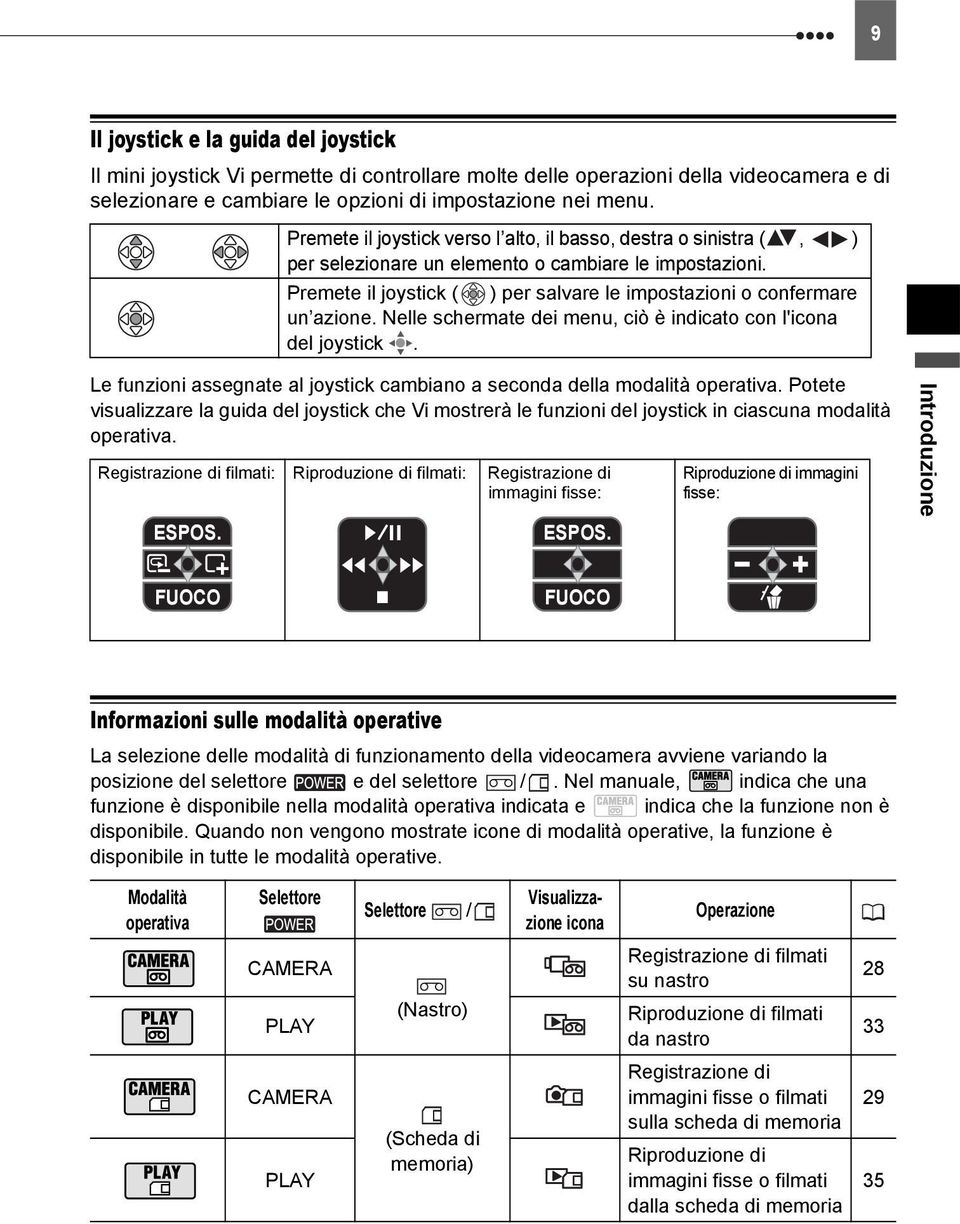 Nelle schermate dei menu, ciò è indicato con l'icona del joystick. Le funzioni assegnate al joystick cambiano a seconda della modalità operativa.