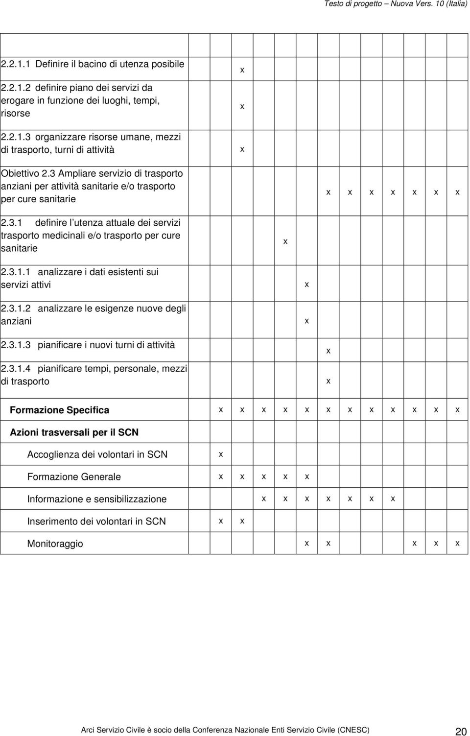 3.1.2 analizzare le esigenze nuove degli anziani 2.3.1.3 pianificare i nuovi turni di attività 2.3.1.4 pianificare tempi, personale, mezzi di trasporto Formazione Specifica Azioni trasversali per il