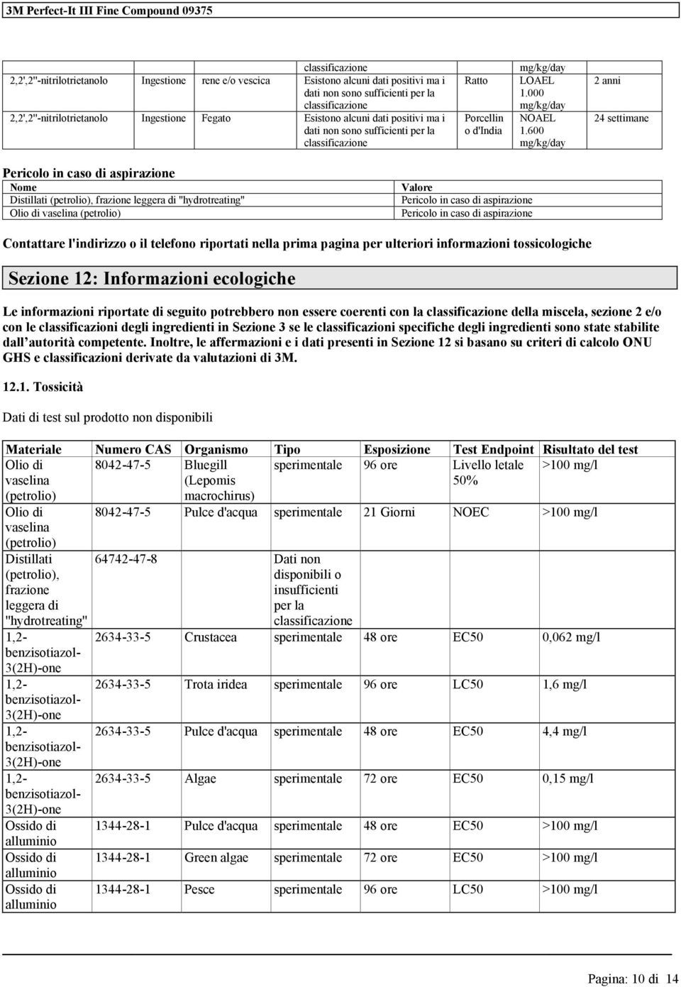 600 2 anni 24 sttima Pricolo in caso di aspirazio Nom Distillati (ptrolio), frazio lggra di ''hydrotrating'' Olio di vaslina (ptrolio) Valor Pricolo in caso di aspirazio Pricolo in caso di aspirazio