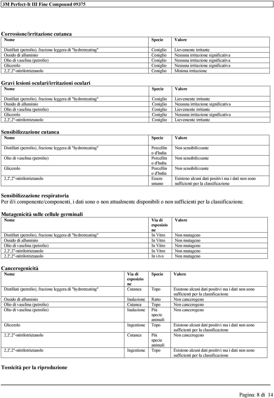 Spci Valor Distillati (ptrolio), frazio lggra di ''hydrotrating'' Coniglio Livmnt irritant Ossido di alluminio Coniglio Nssuna irritazio significativa Olio di vaslina (ptrolio) Coniglio Livmnt