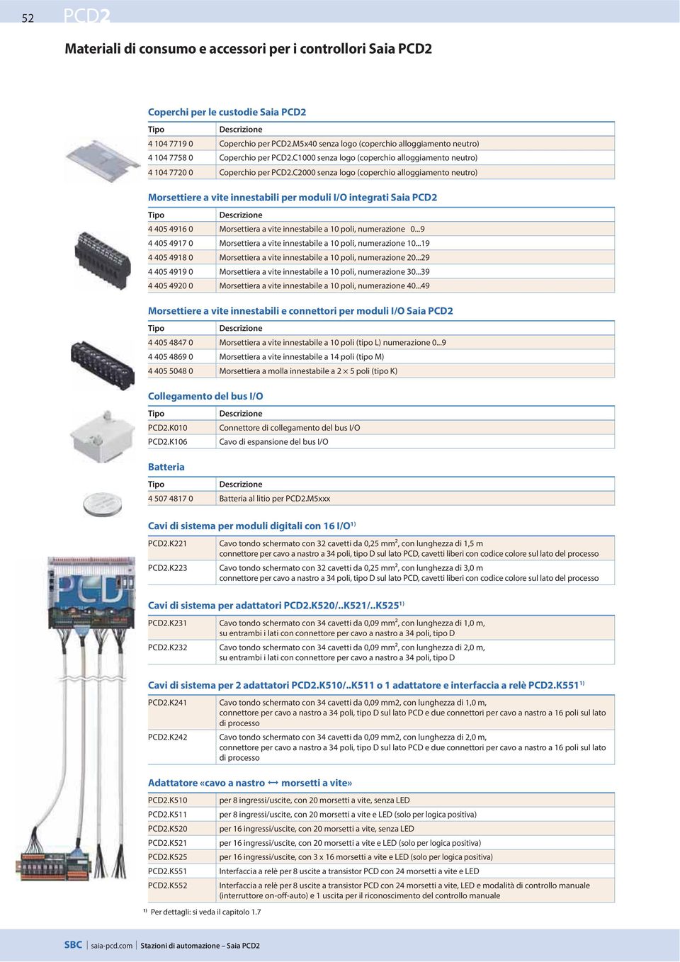 c2000 senza logo (coperchio alloggiamento neutro) Morsettiere a vite innestabili per moduli I/O integrati Saia 4 405 4916 0 Morsettiera a vite innestabile a 10 poli, numerazione 0.