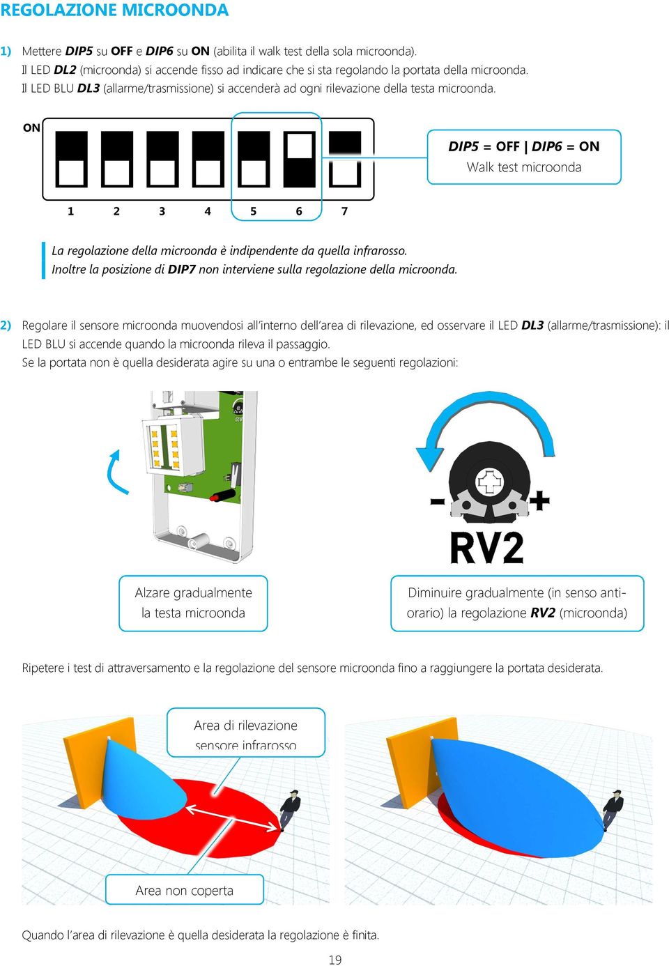 DIP5 = OFF DIP6 = ON Walk test microonda La regolazione della microonda è indipendente da quella infrarosso. Inoltre la posizione di DIP7 non interviene sulla regolazione della microonda.