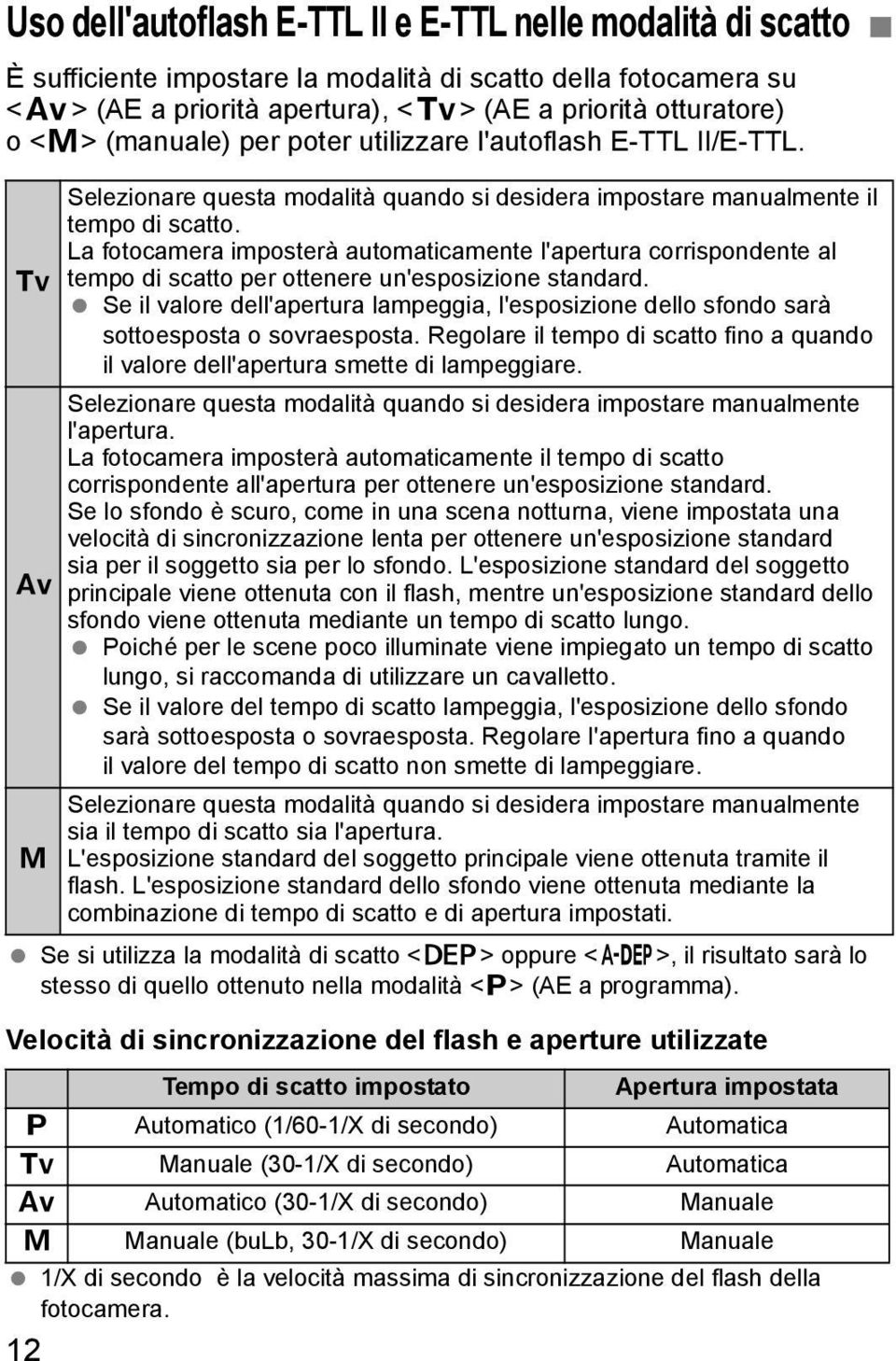 La fotocamera imposterà automaticamente l'apertura corrispondente al X tempo di scatto per ottenere un'esposizione standard.