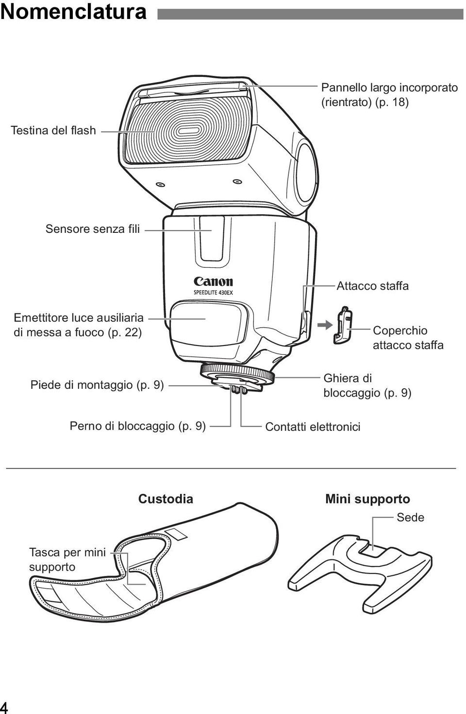 messa a fuoco (p. 22) Piede di montaggio (p. 9) Perno di bloccaggio (p.