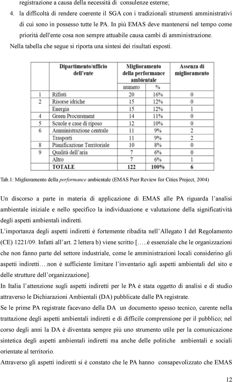 1: Miglioramento della performance ambientale (EMAS Peer Review for Cities Project, 2004) Un discorso a parte in materia di applicazione di EMAS alle PA riguarda l analisi ambientale iniziale e nello