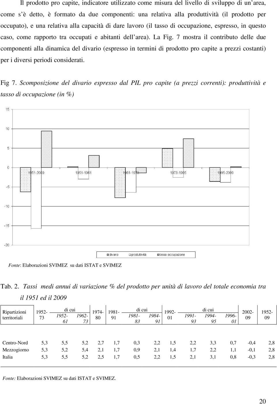 7 mostra il contributo delle due componenti alla dinamica del divario (espresso in termini di prodotto pro capite a prezzi costanti) per i diversi periodi considerati. Fig 7.