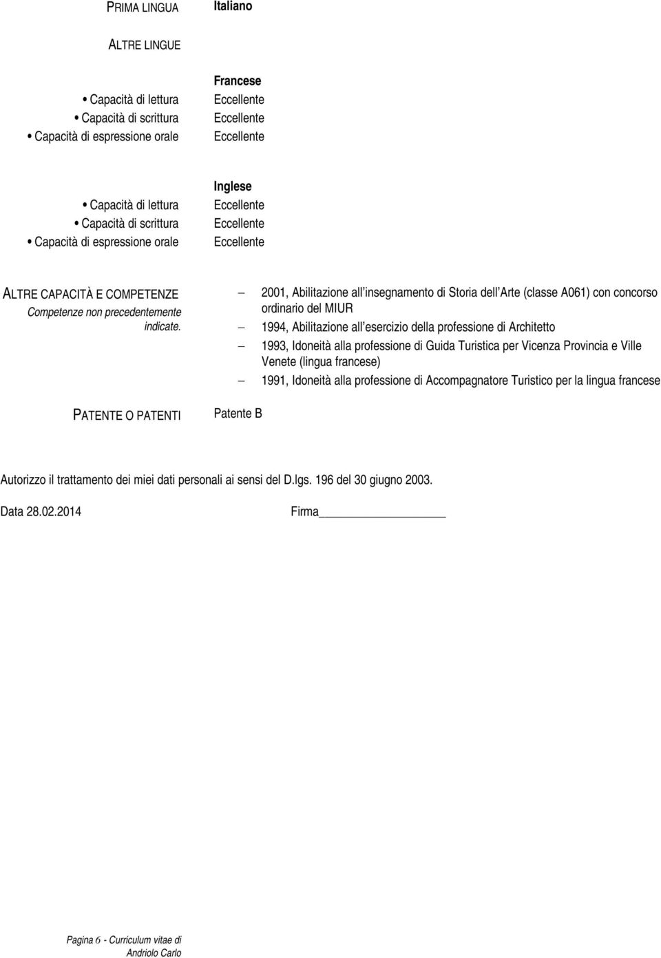 2001, Abilitazione all insegnamento di Storia dell Arte (classe A061) con concorso ordinario del MIUR 1994, Abilitazione all esercizio della professione di Architetto 1993, Idoneità alla professione