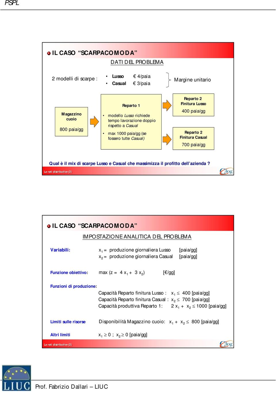 13 IL CASO SCARPACOMODA IMPOSTAZIONE ANALITICA DEL PROBLEMA Varabl: 1 = produzone gornalera Lusso [paa/gg] 2 = produzone gornalera Casual [paa/gg] Funzone obettvo: ma (z = 4 1 + 3 2 ) [ /gg] Funzon d