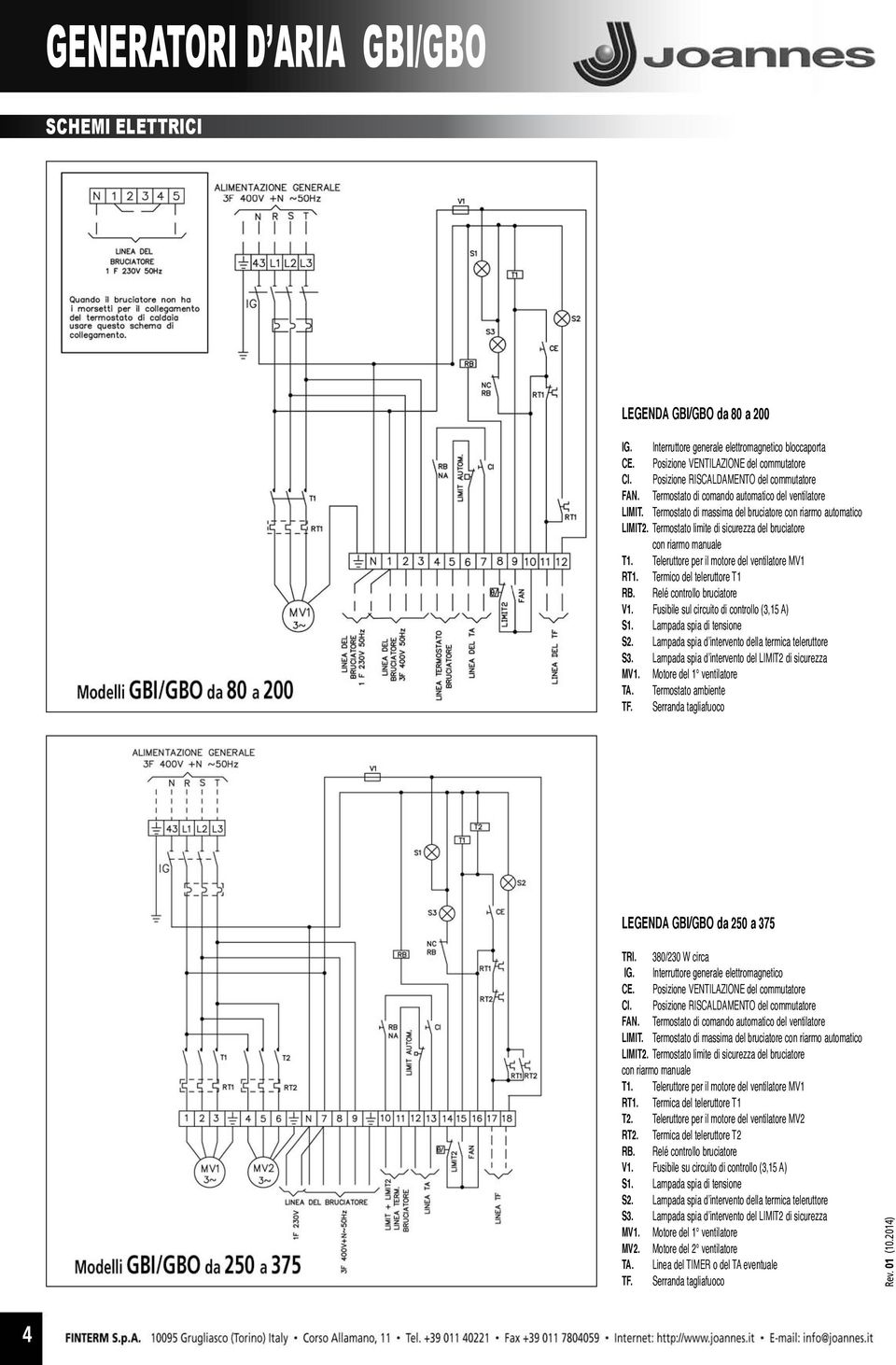 Teleruttore per il motore del ventilatore MV1 RT1. Termico del teleruttore T1 RB. Relé controllo bruciatore V1. Fusibile sul circuito di controllo (3,15 A) S1. Lampada spia di tensione S2.