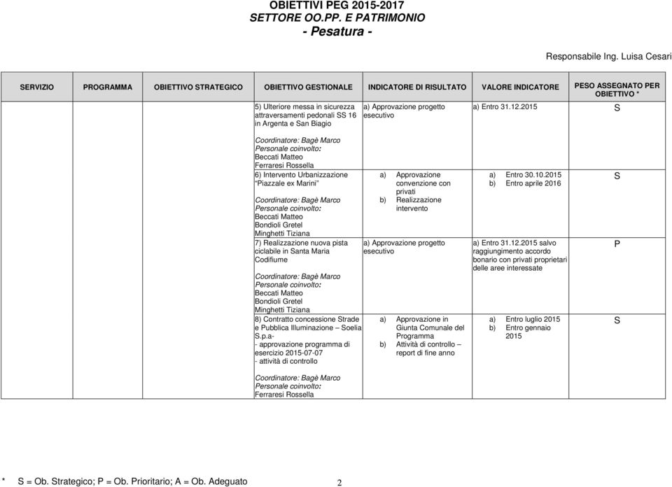 an Biagio a) Approvazione progetto esecutivo a) Entro 31.12.