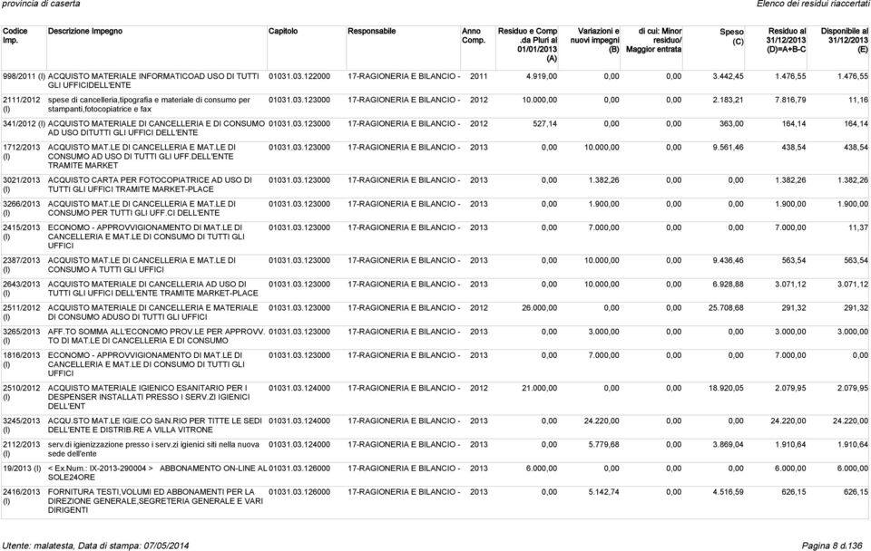 816,79 11,16 341/2012 ACQUISTO MATERIALE DI CANCELLERIA E DI CONSUMO 01031