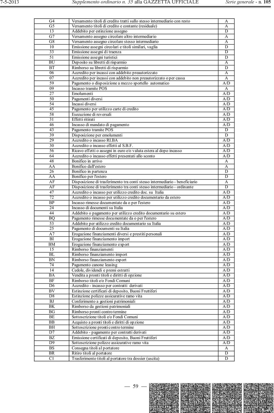 assegni turistici D BU Deposito su libretti di risparmio A BT Rimborso su libretti di risparmio D 06 Accredito per incassi con addebito preautorizzato A 07 Accredito per incassi con addebito non