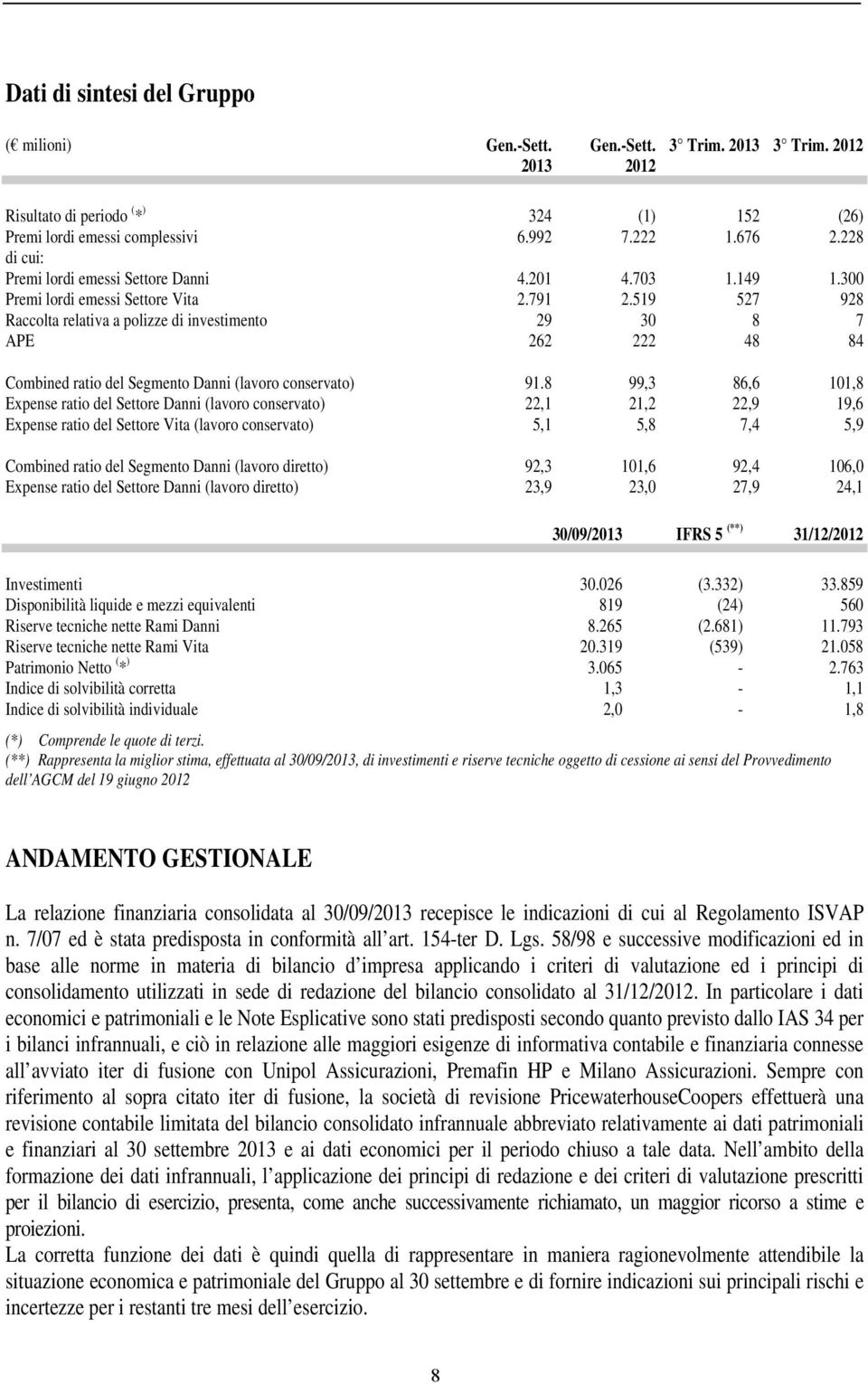 519 527 928 Raccolta relativa a polizze di investimento 29 30 8 7 APE 262 222 48 84 Combined ratio del Segmento Danni (lavoro conservato) 91.