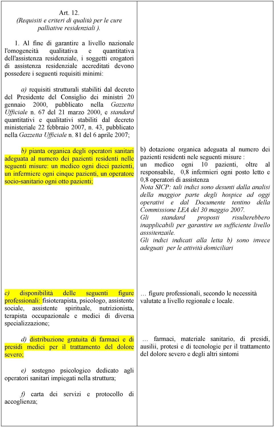 Al fine di garantire a livello nazionale l'omogeneità qualitativa e quantitativa dell'assistenza residenziale, i soggetti erogatori di assistenza residenziale accreditati devono possedere i seguenti