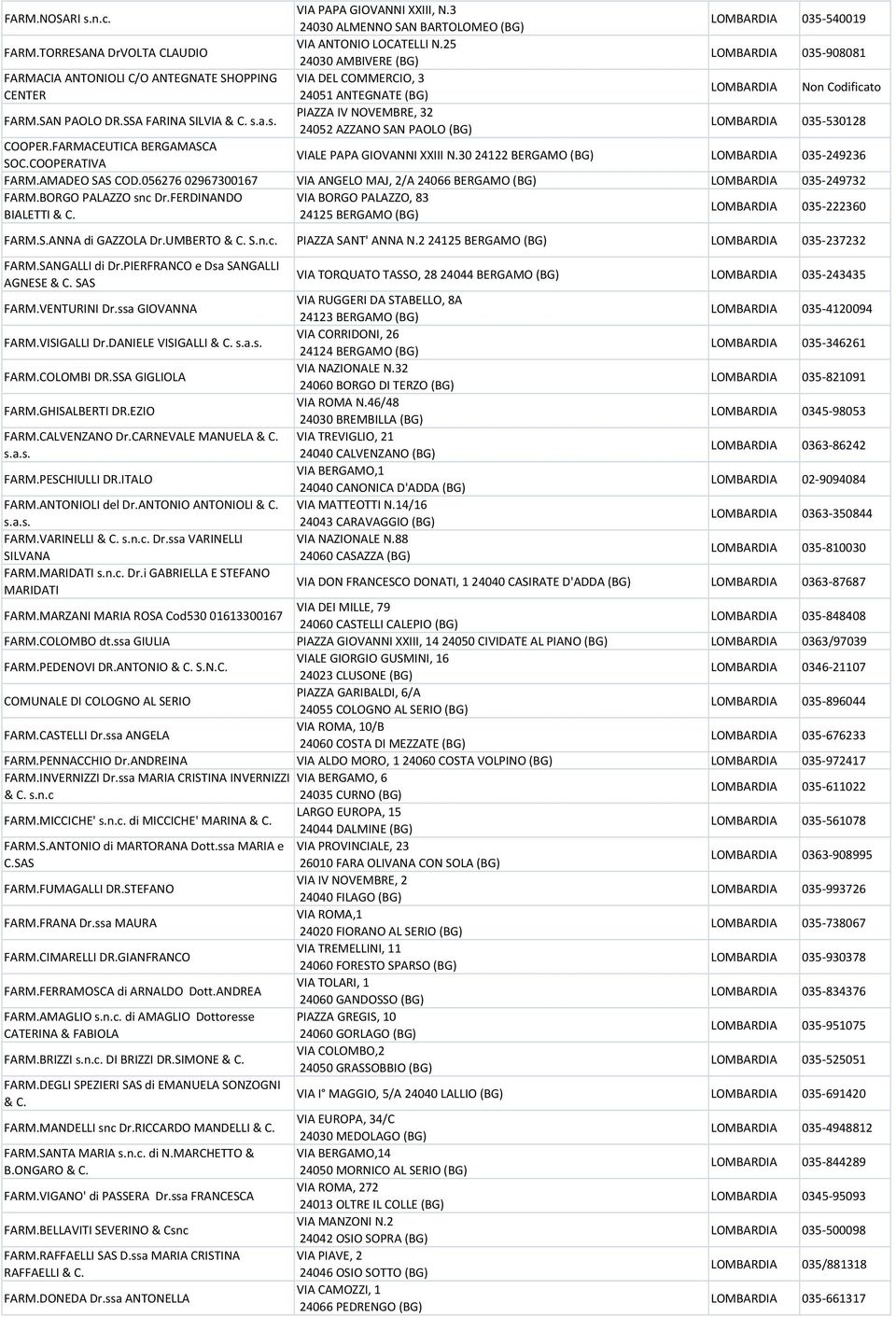 s.a.s. PIAZZA IV NOVEMBRE, 32 24052 AZZANO SAN PAOLO (BG) LOMBARDIA 035-530128 COOPER.FARMACEUTICA BERGAMASCA SOC.COOPERATIVA VIALE PAPA GIOVANNI XXIII N.