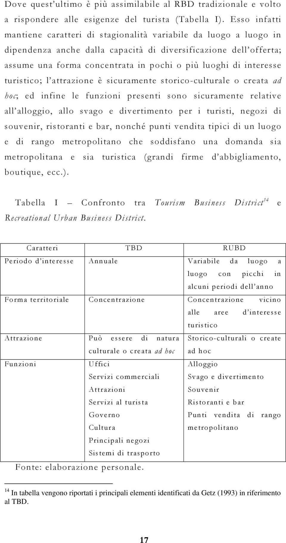 interesse turistico; l attrazione è sicuramente storico-culturale o creata ad hoc; ed infine le funzioni presenti sono sicuramente relative all alloggio, allo svago e divertimento per i turisti,