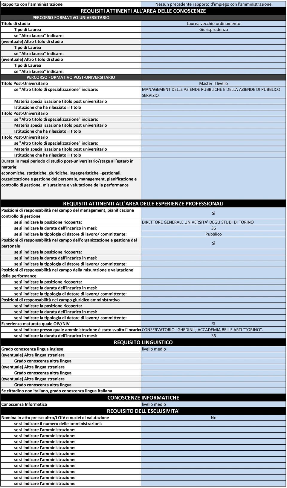 DELLA AZIENDE DI PUBBLICO SERVIZIO Durata in mesi periodo di studio post-universitario/stage all estero in materie: economiche, statistiche, giuridiche, ingegneristiche gestionali, organizzazione e