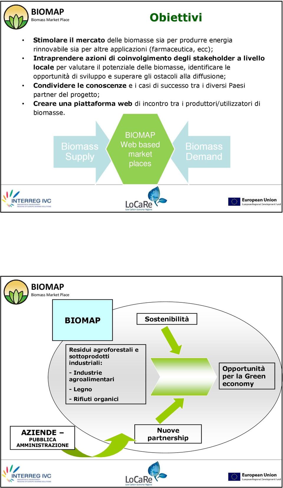 casi di successo tra i diversi Paesi partner del progetto; Creare una piattaforma web di incontro tra i produttori/utilizzatori di biomasse.