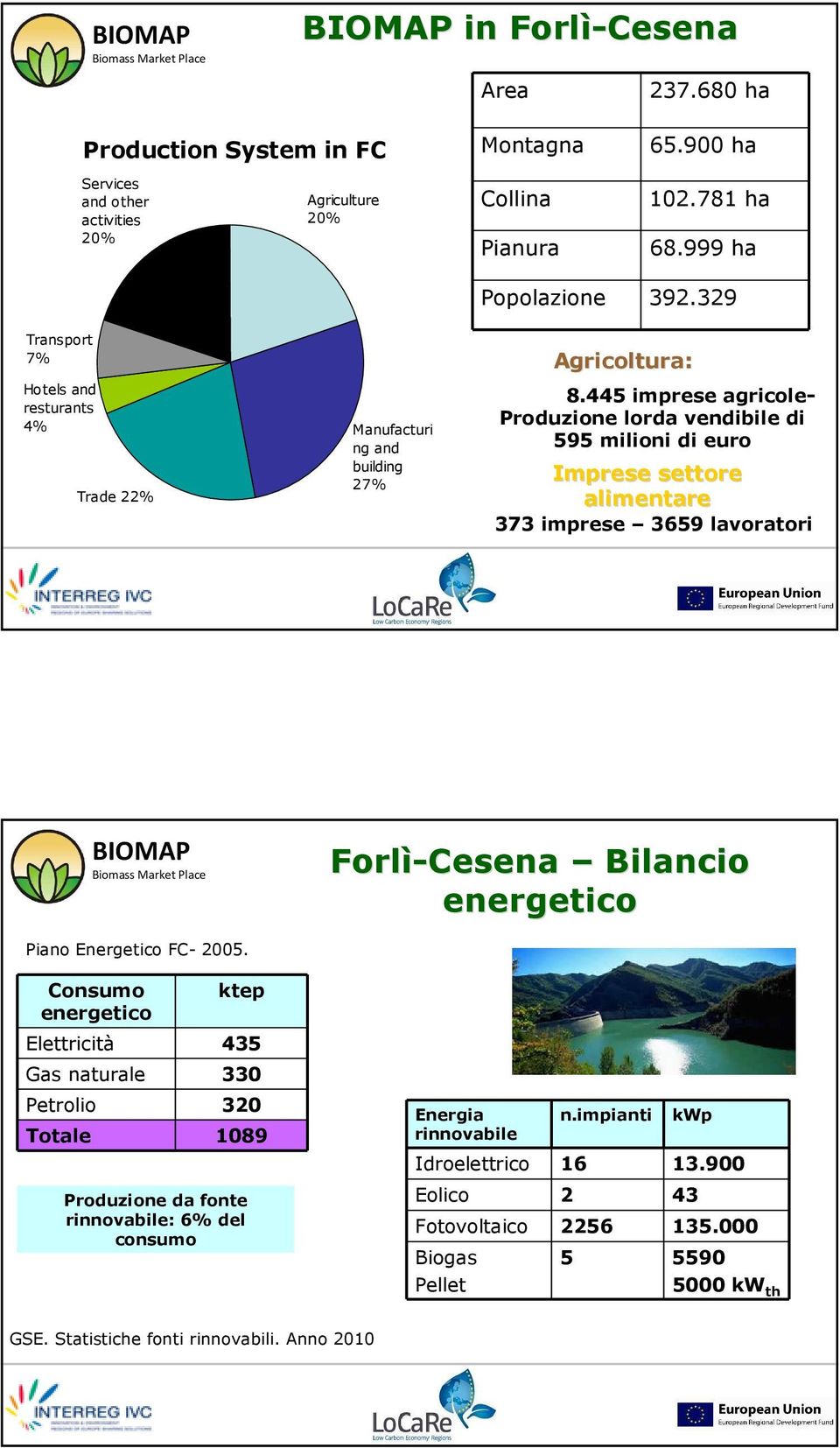 445 imprese agricole- Produzione lorda vendibile di 595 milioni di euro Imprese settore alimentare 373 imprese 3659 lavoratori Forlì-Cesena Bilancio energetico Piano Energetico FC- 2005.