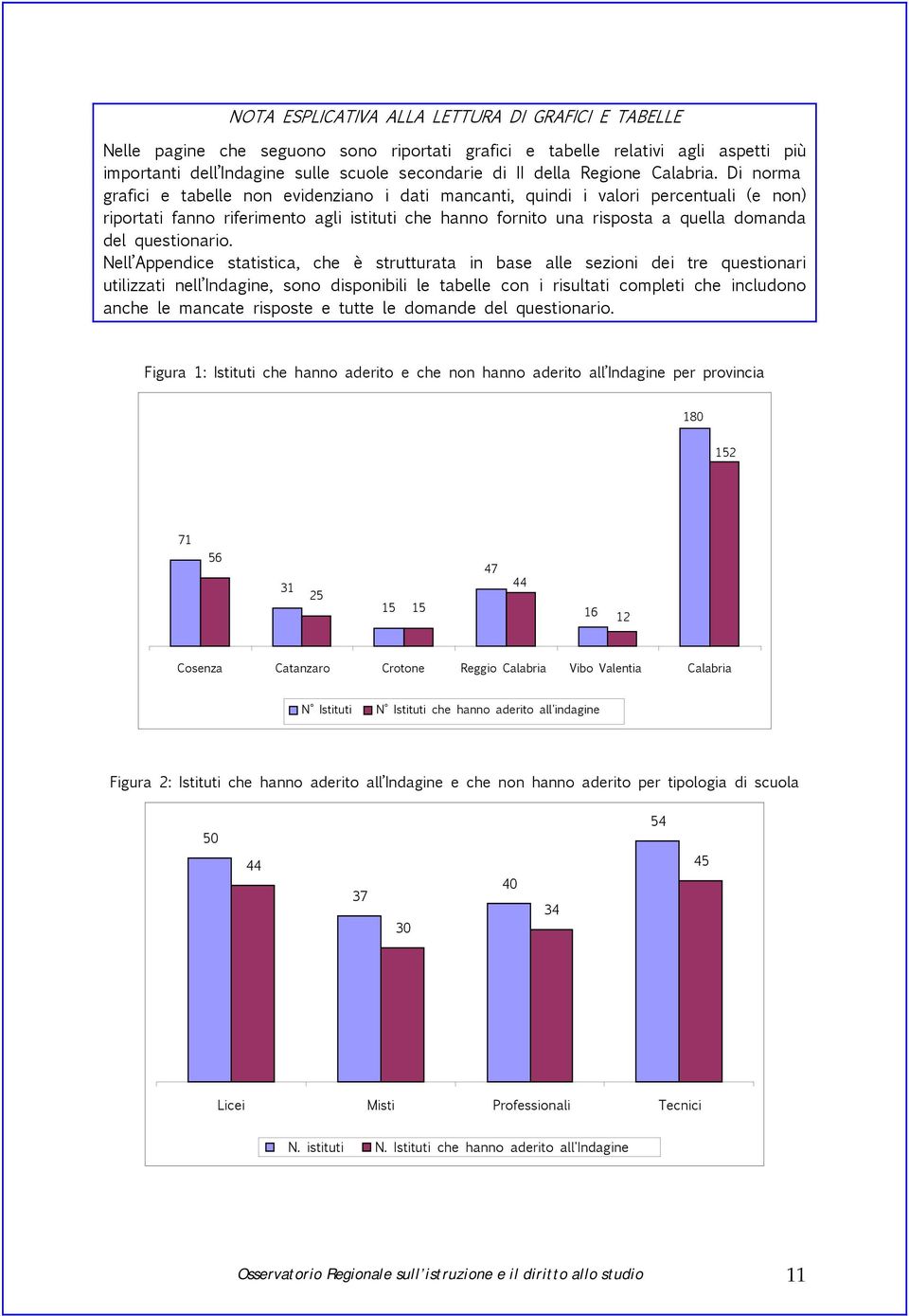 Di norma grafici e tabelle non evidenziano i dati mancanti, quindi i valori percentuali (e non) riportati fanno riferimento agli istituti che hanno fornito una risposta a quella domanda del