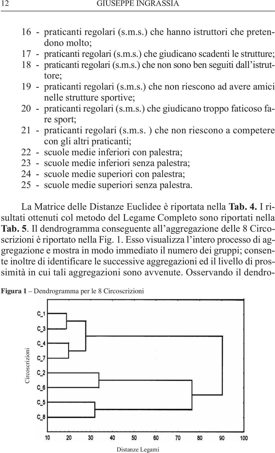 competere con gli altri praticanti; 22 - scuole medie inferiori con palestra; 23 - scuole medie inferiori senza palestra; 24 - scuole medie superiori con palestra; 25 - scuole medie superiori senza