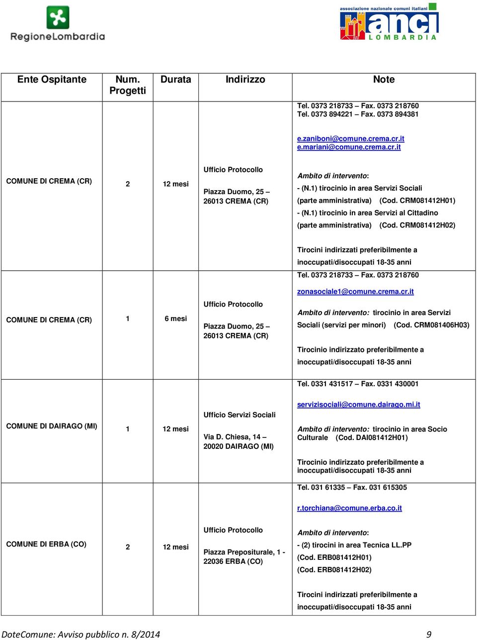 CRM081412H01) - (N.1) tirocinio in area Servizi al Cittadino (parte amministrativa) (Cod. CRM081412H02) Tirocini indirizzati preferibilmente a Tel. 0373 218733 Fax.