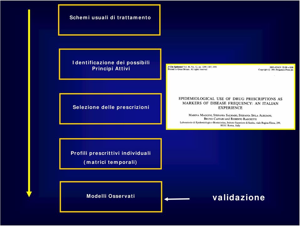 prescrizioni Profili prescrittivi individuali