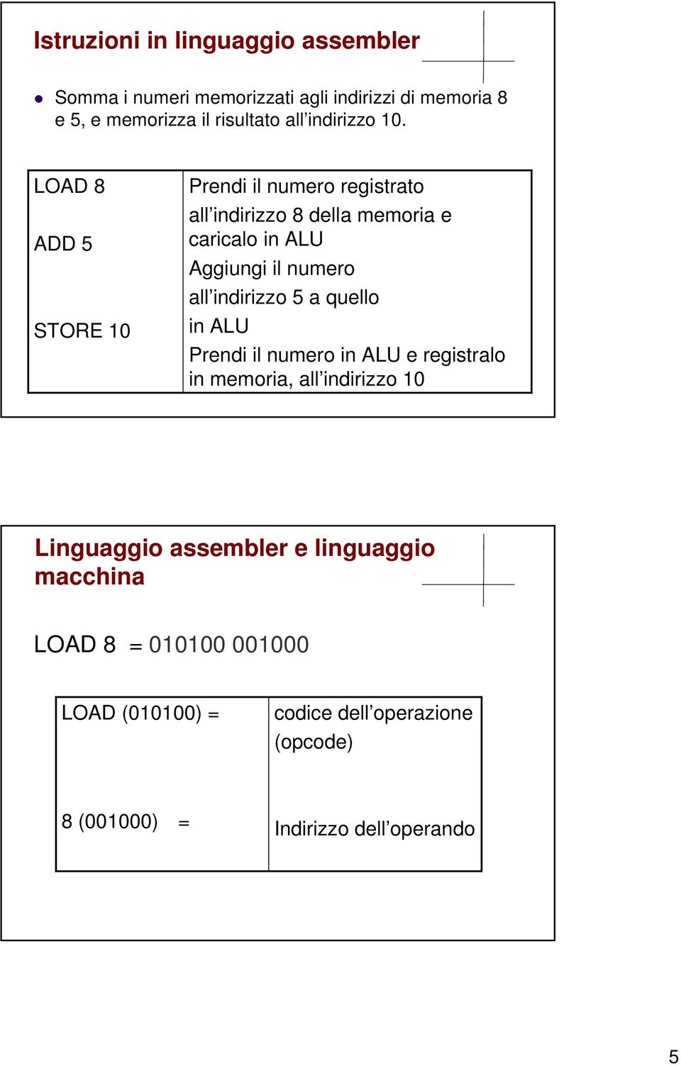 LOAD 8 ADD 5 STORE 10 Prendi il numero registrato all indirizzo 8 della memoria e caricalo in ALU Aggiungi il numero all