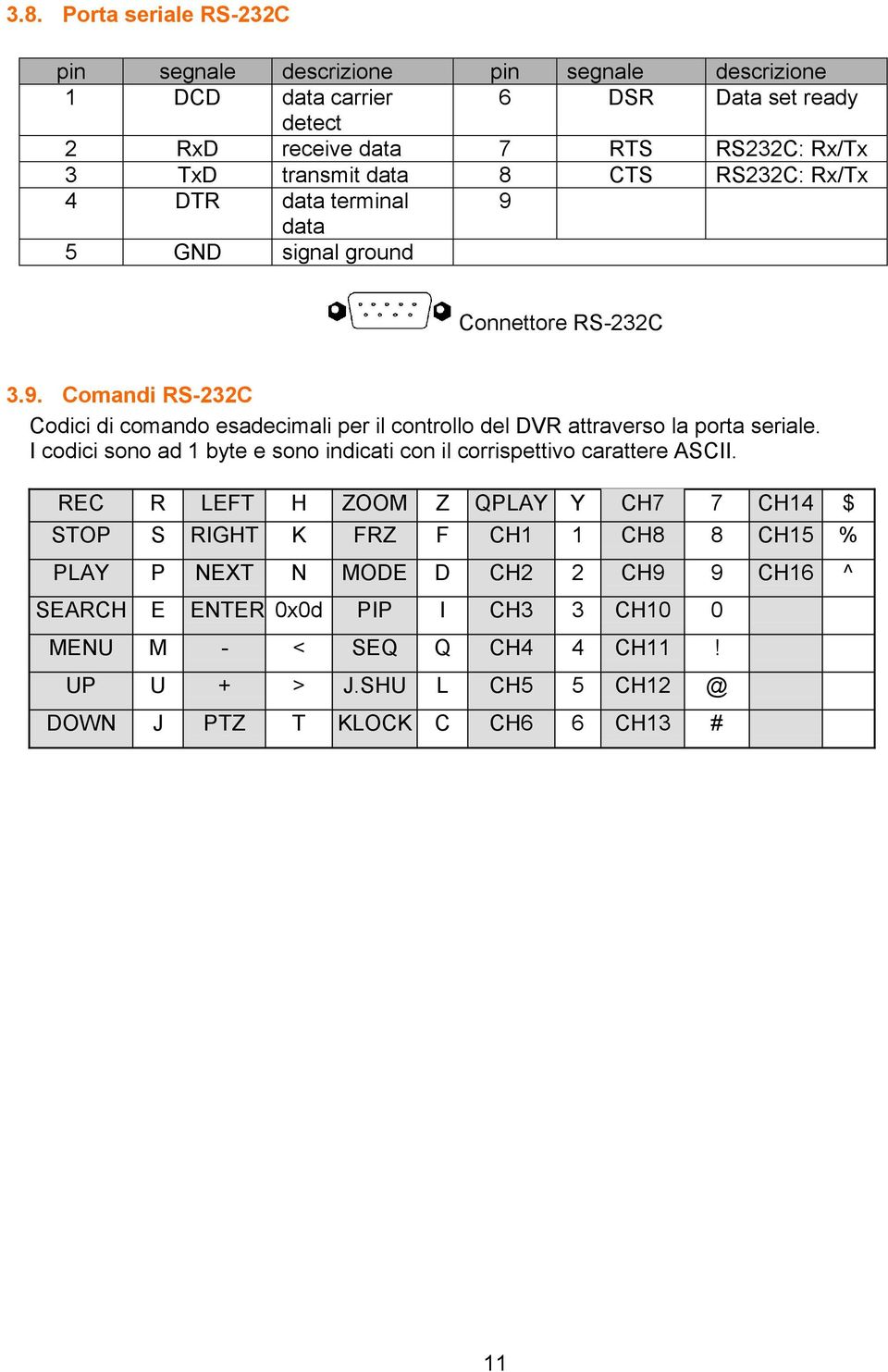 I codici sono ad 1 byte e sono indicati con il corrispettivo carattere ASCII.