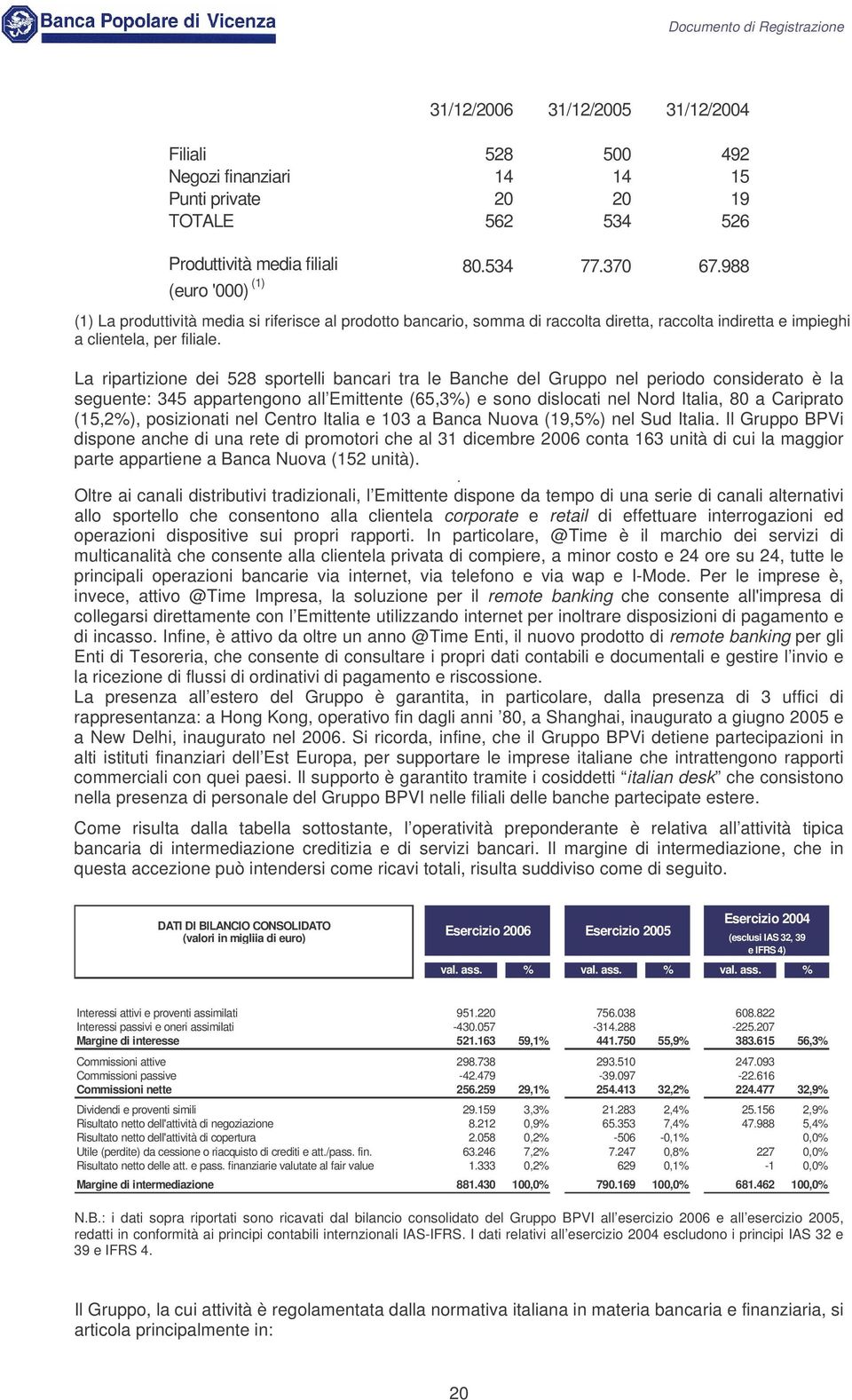 La ripartizione dei 528 sportelli bancari tra le Banche del Gruppo nel periodo considerato è la seguente: 345 appartengono all Emittente (65,3%) e sono dislocati nel Nord Italia, 80 a Cariprato